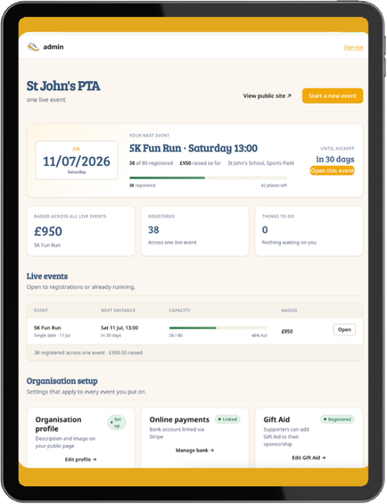 The organiser dashboard showing sign-ups, sponsorship totals and overall fundraising figure